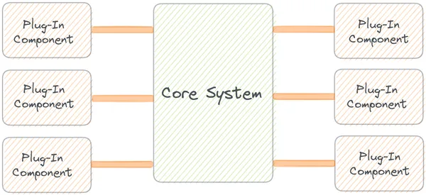 Microkernel architecture pattern diagram showing core system with plug-in modules for extensible functionality