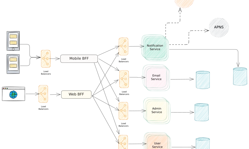 Microservices Architecture Diagram