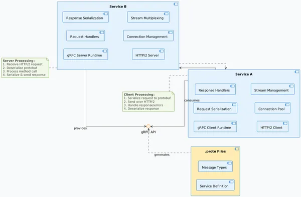 gRPC