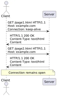 Http1.1
