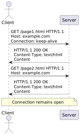 Http1.1