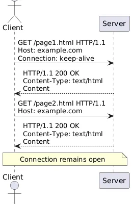 Http1.1
