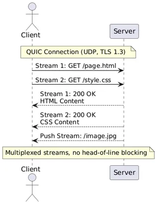 Http3