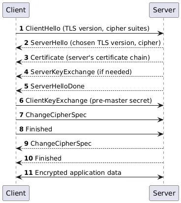 tls-handshake